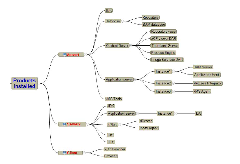 xcp_20_test_environment.png