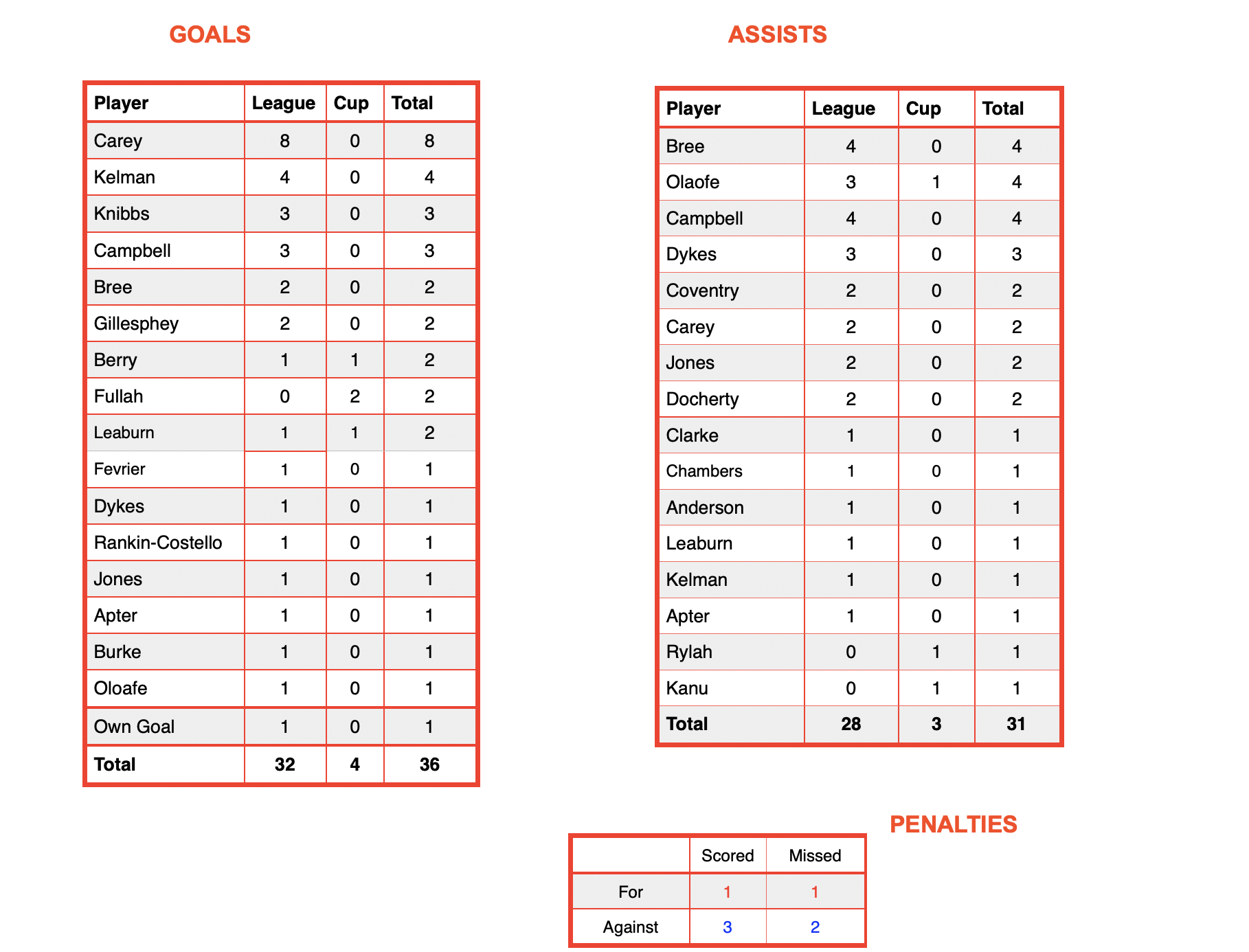 Screenshot 2026-02-23 at 15.42.49.png