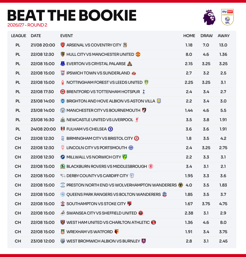 fixtures_week_2.png
