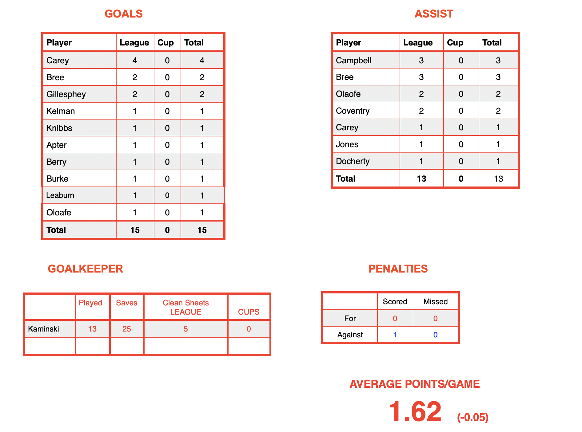 Screenshot 2025-11-02 at 18.04.55.png