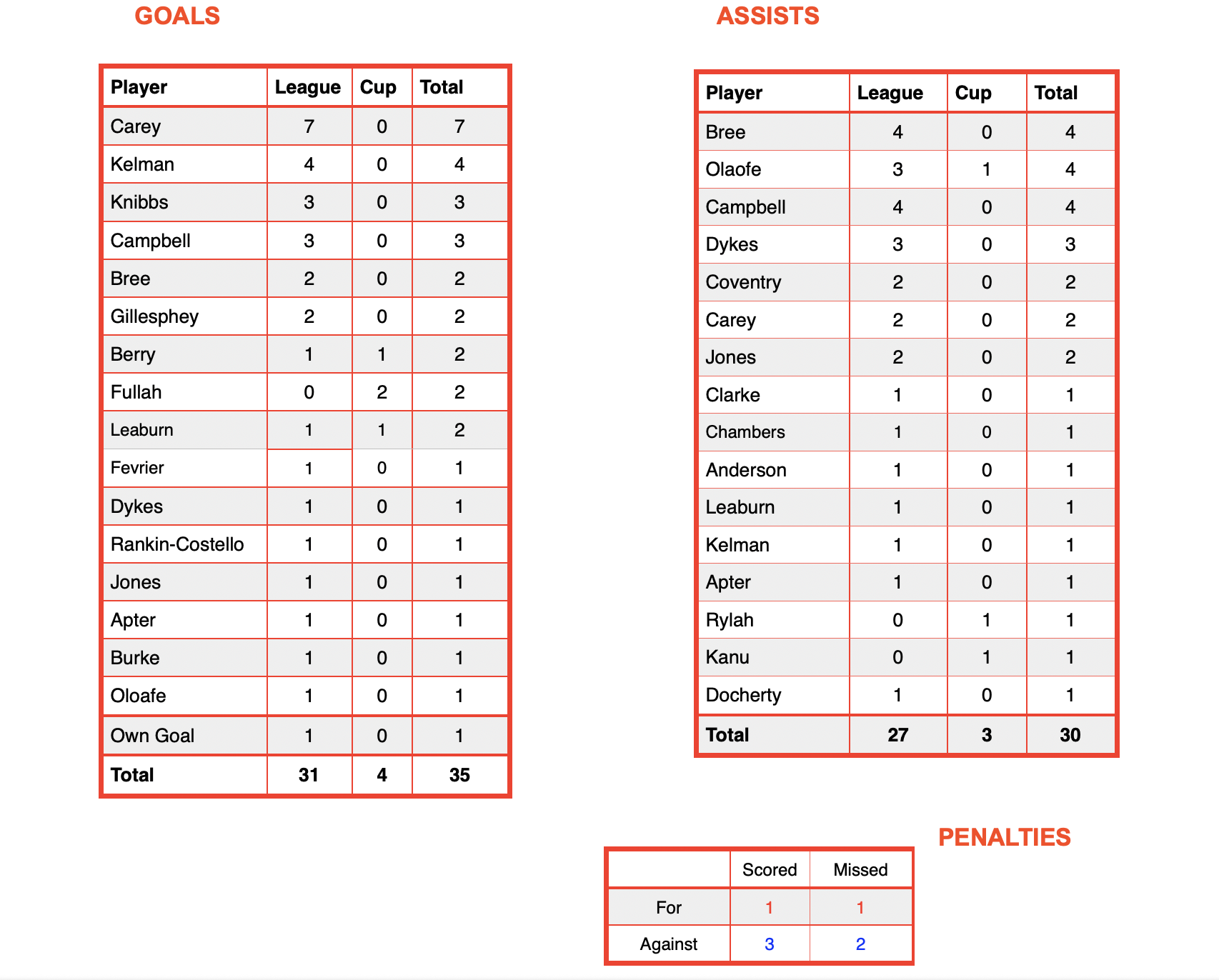 Screenshot 2026-02-18 at 20.30.58.png