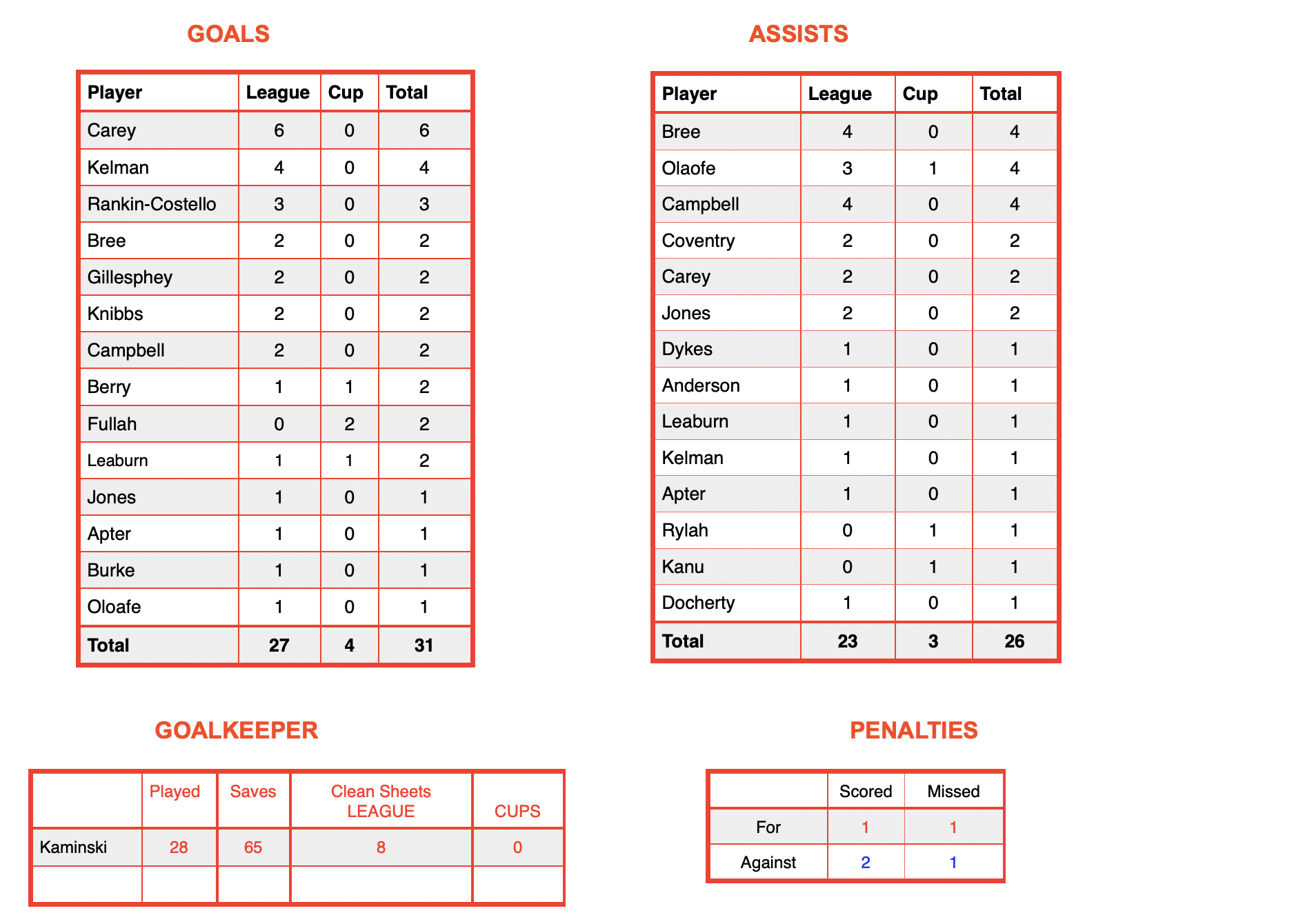 Screenshot 2026-01-25 at 19.23.19.png