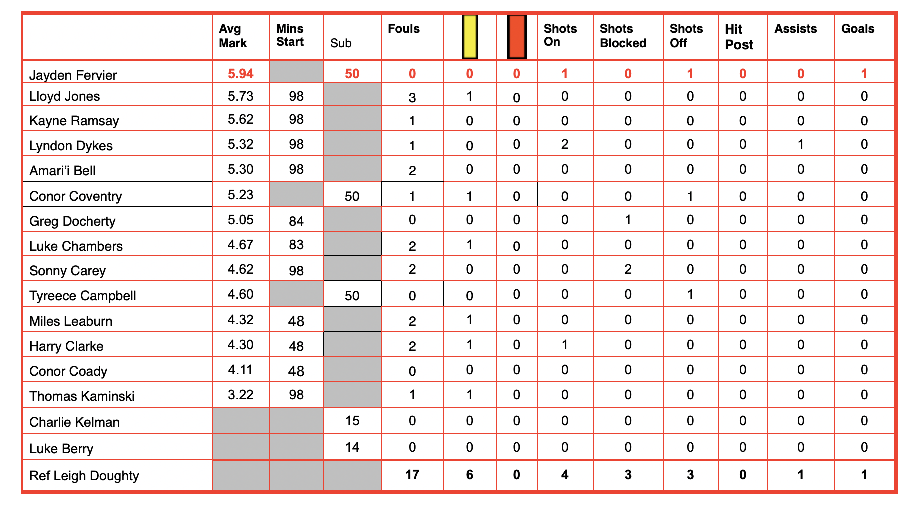 Screenshot 2026-02-18 at 20.22.30.png