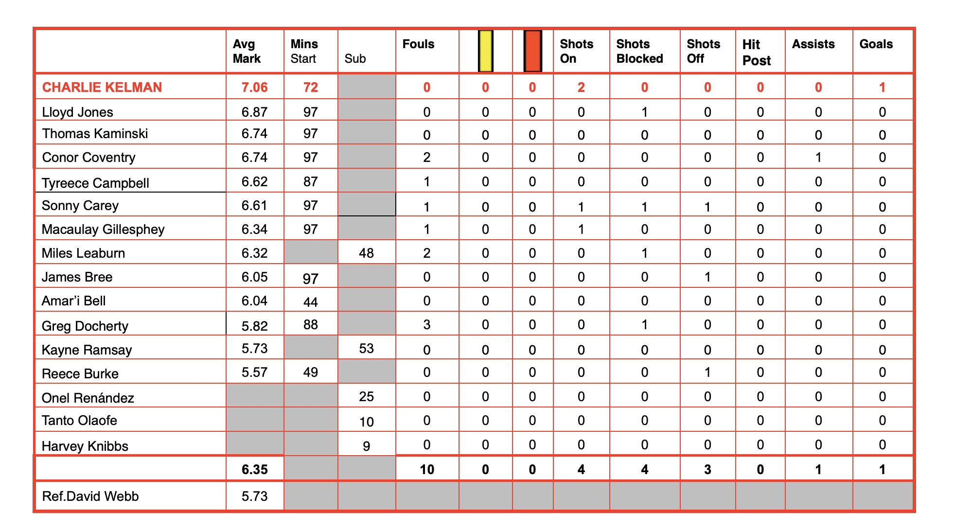 Screenshot 2025-11-02 at 18.03.58.png