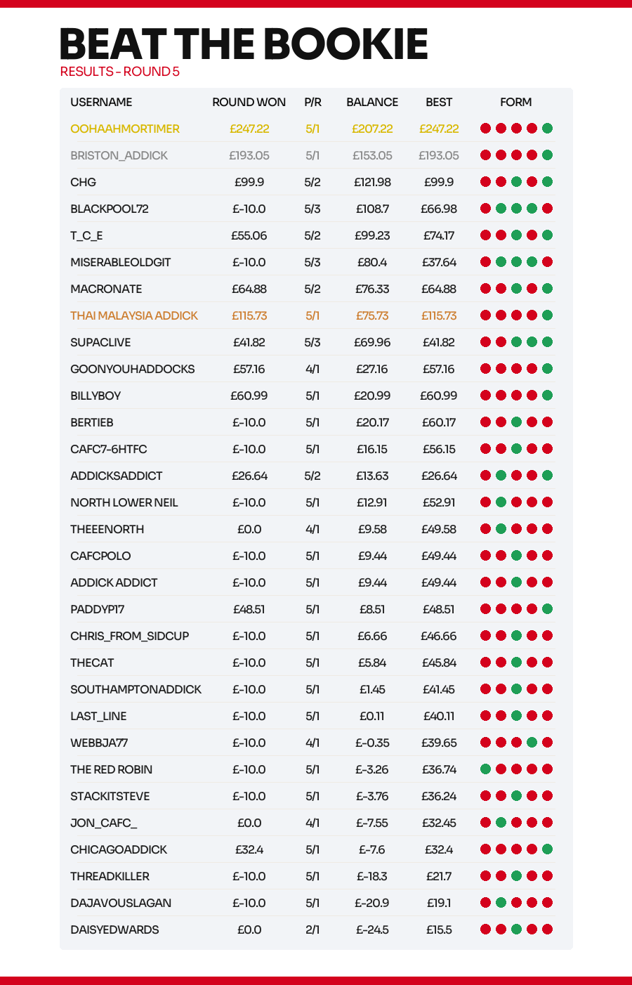 week_5_results_v3.png