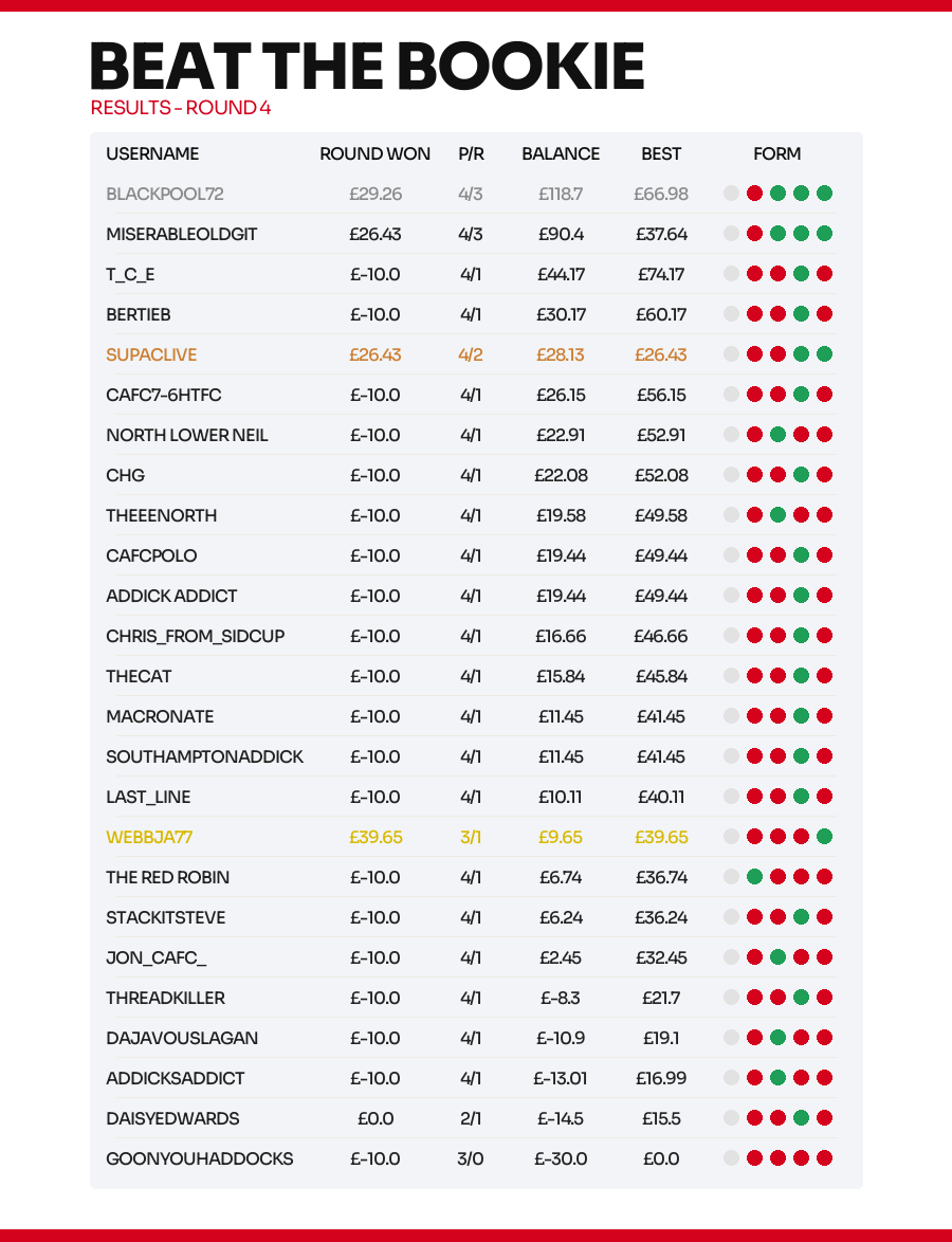week_4_results_v3.png