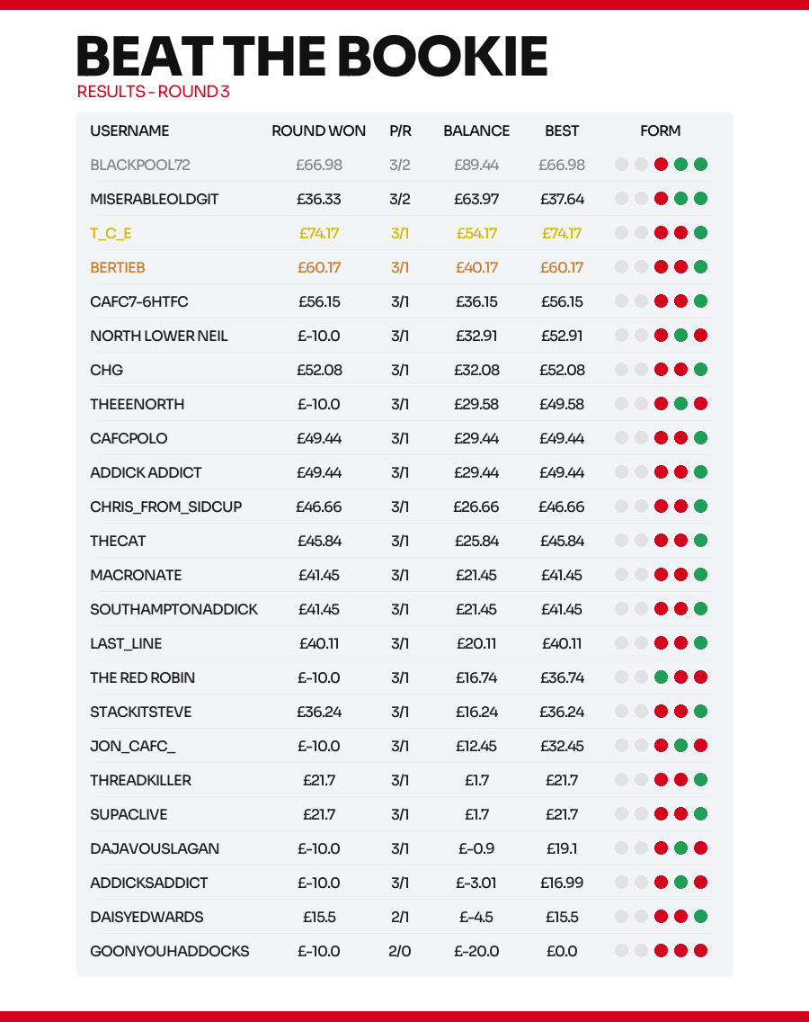 week_3_results_v3.png