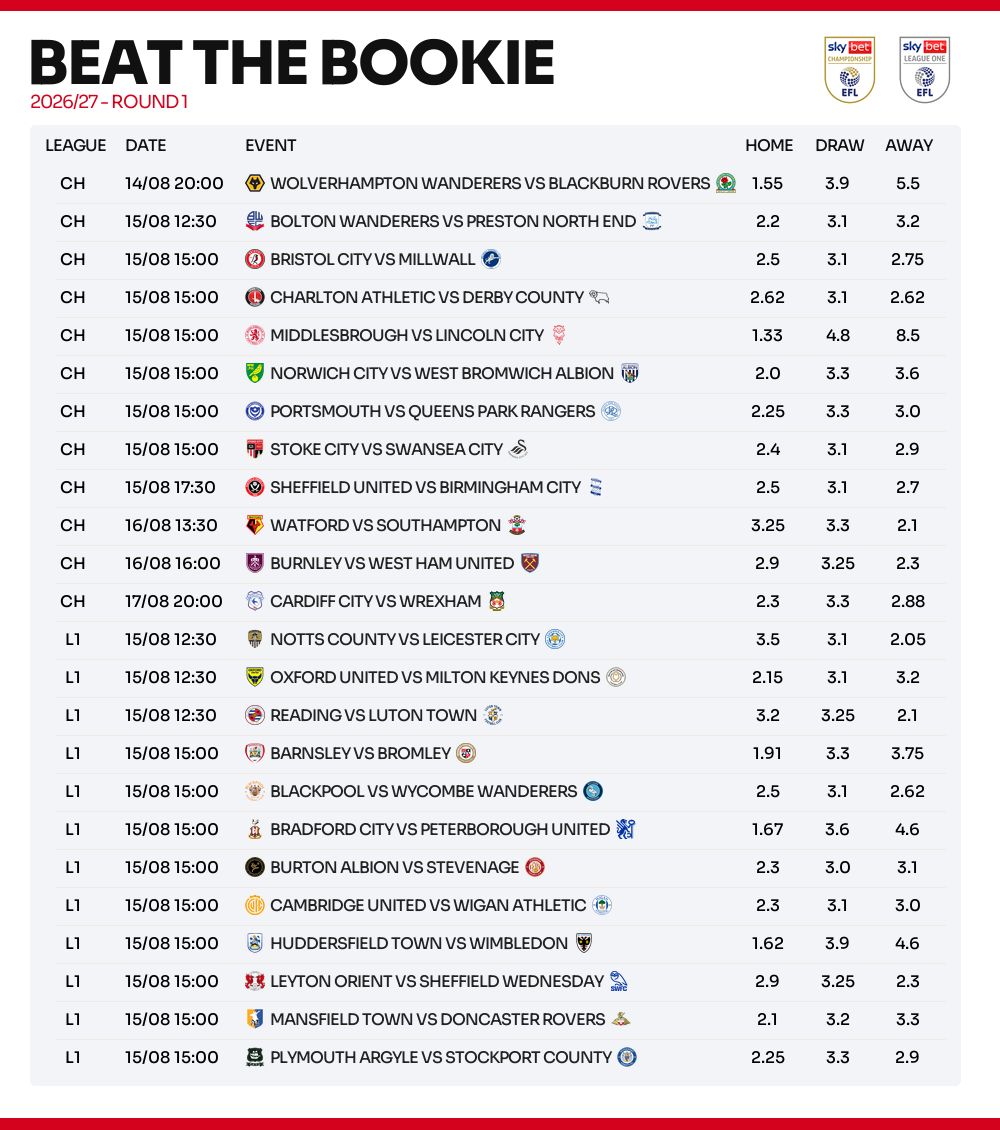 fixtures_week_1.png