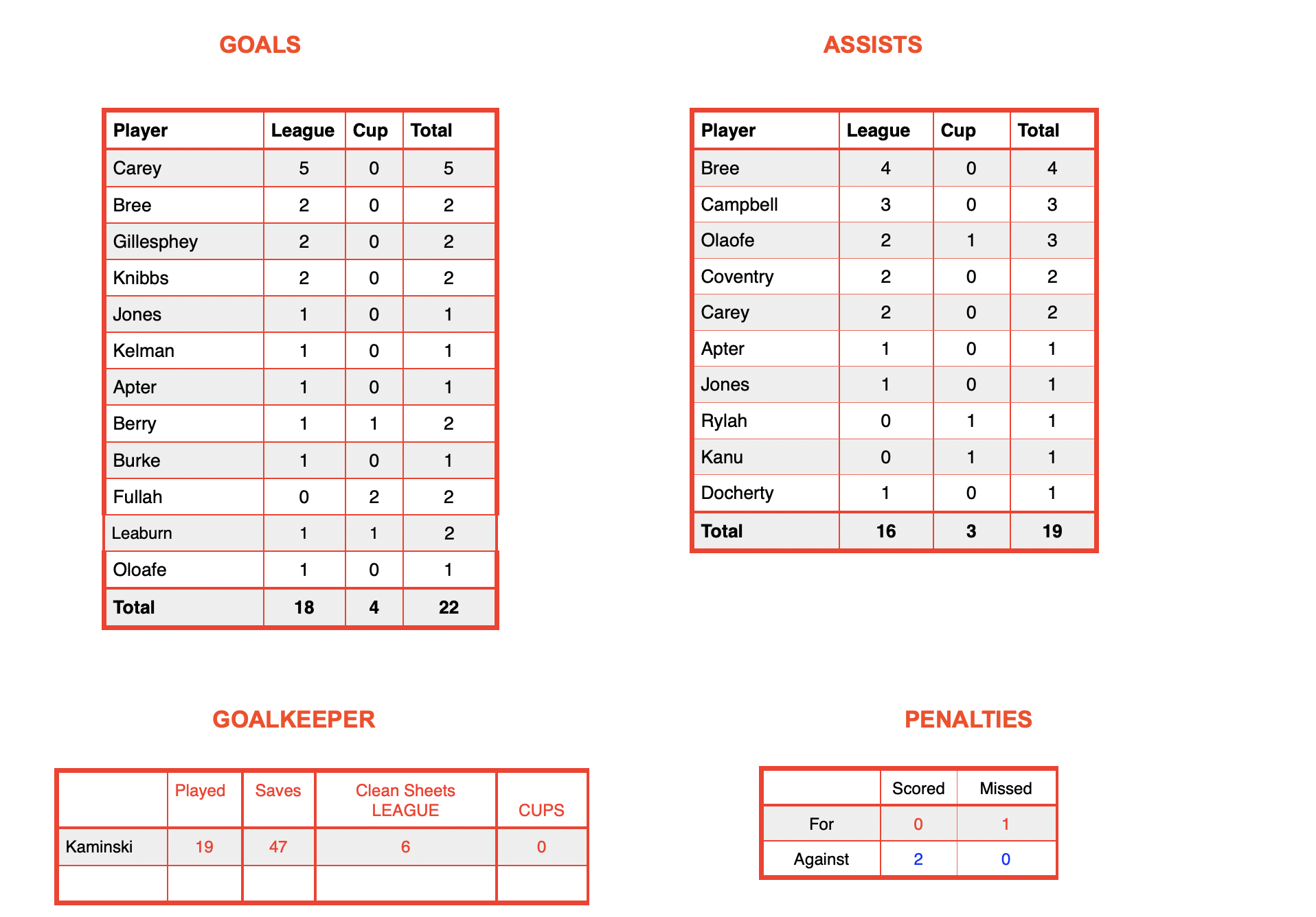 Screenshot 2025-12-10 at 16.29.12.png