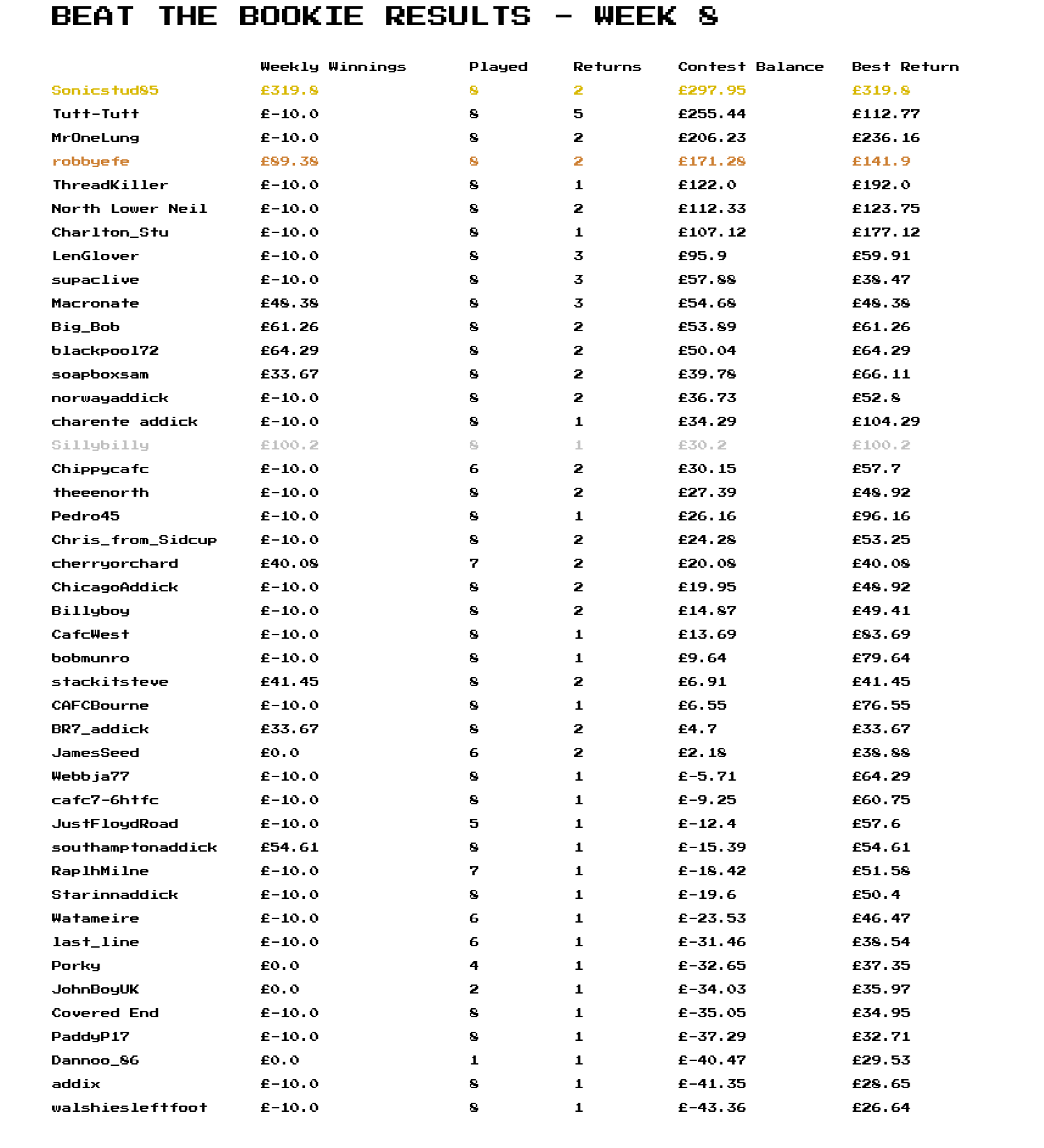 week_8_results.png