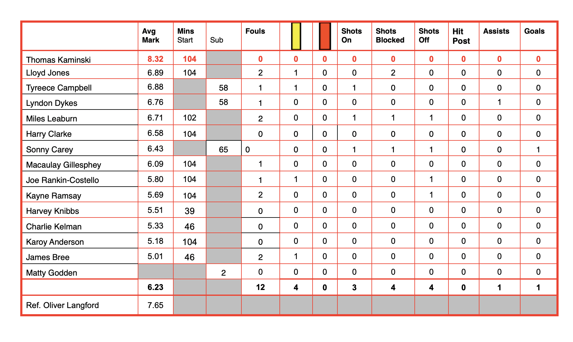 Screenshot 2026-01-18 at 18.25.07.png