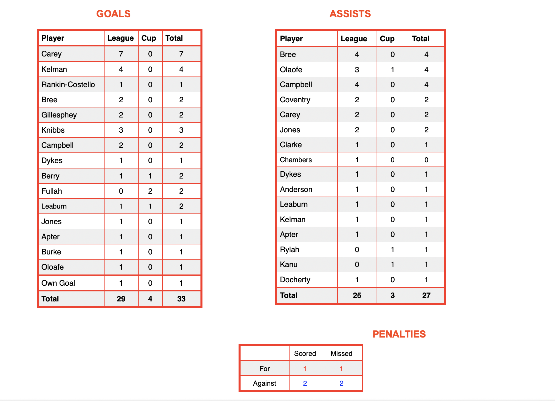 Screenshot 2026-02-08 at 19.15.46.png