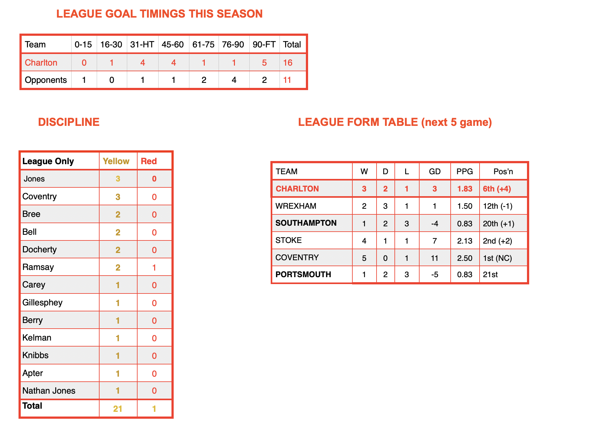 Screenshot 2025-11-05 at 16.54.08.png