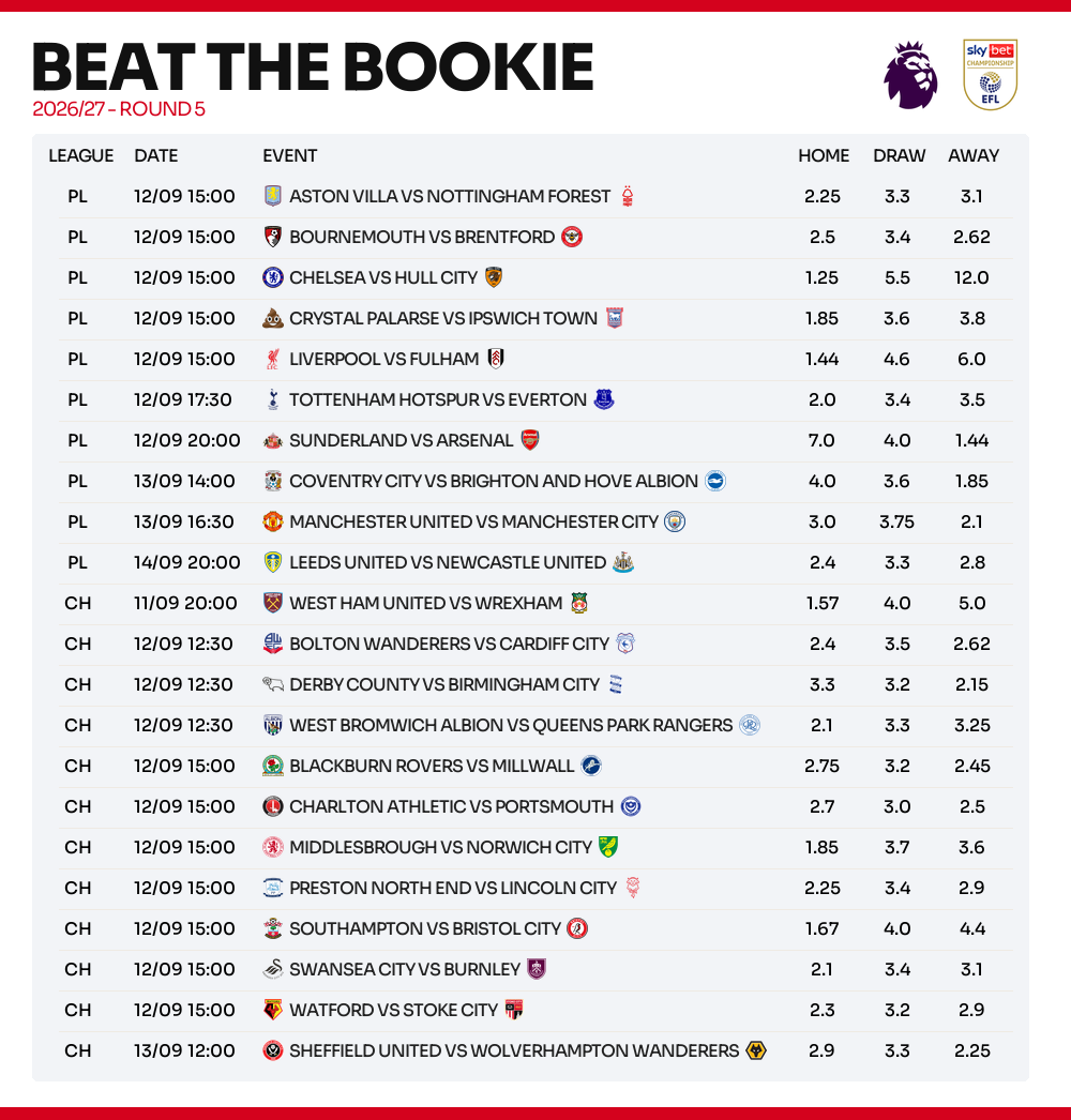 fixtures_week_5.png