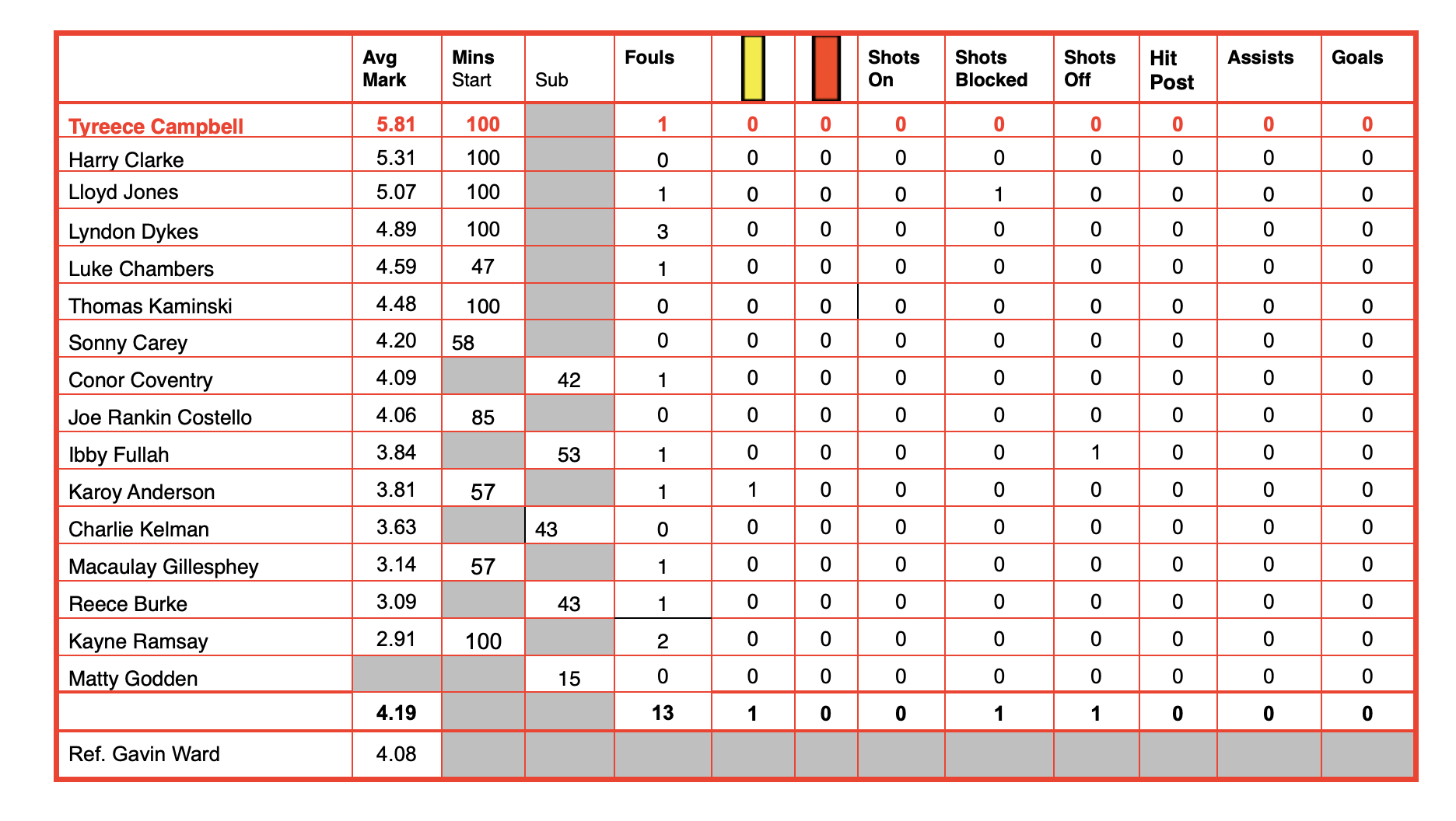 Screenshot 2026-01-25 at 19.23.02.png