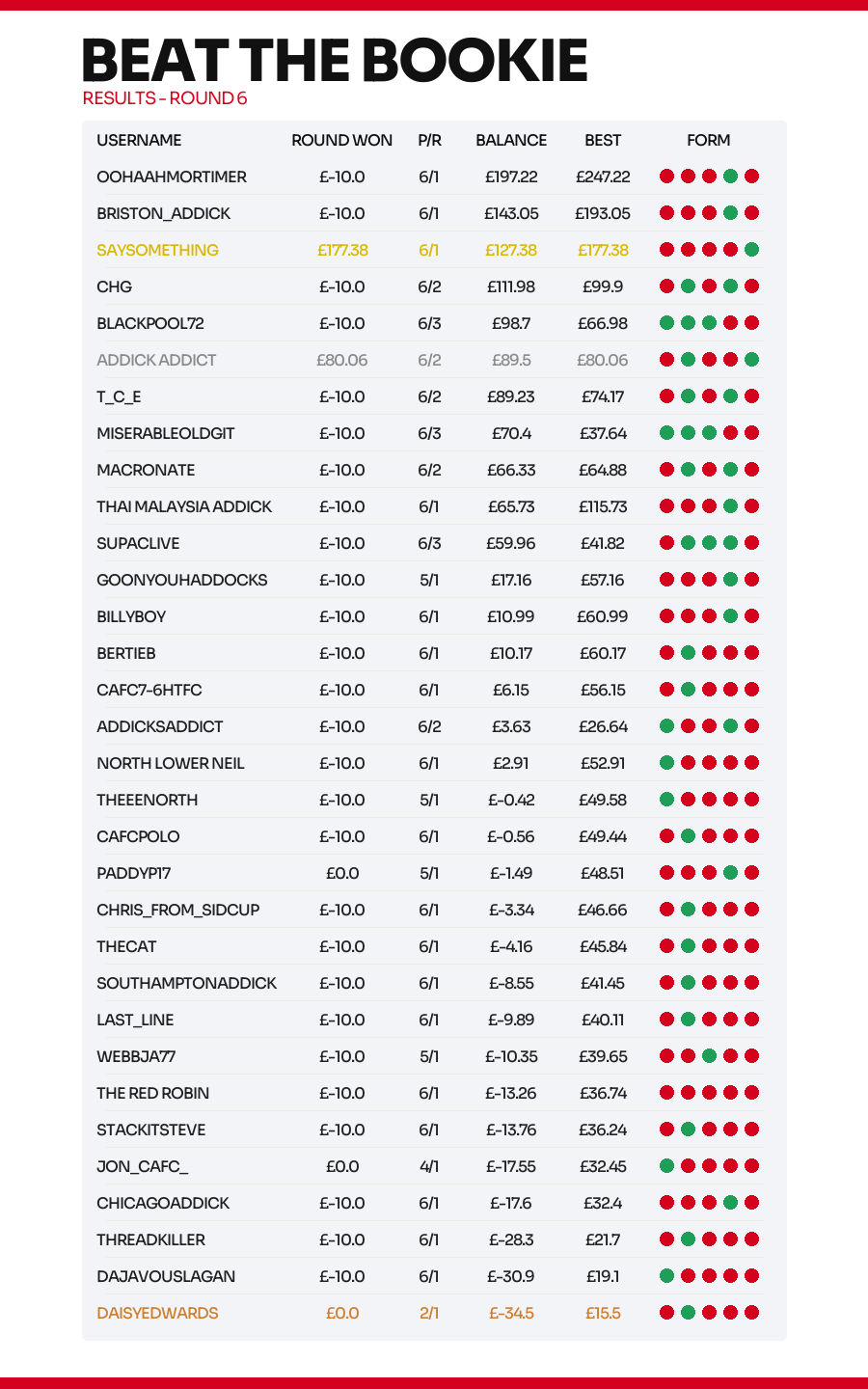 week_6_results_v3.png
