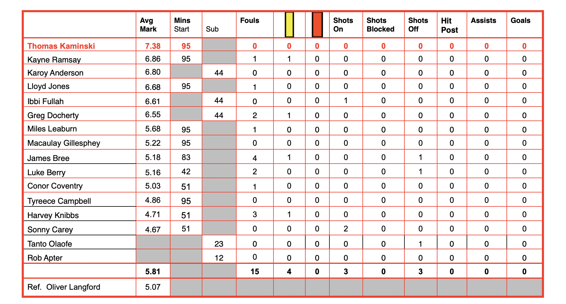 Screenshot 2025-12-10 at 16.28.37.png