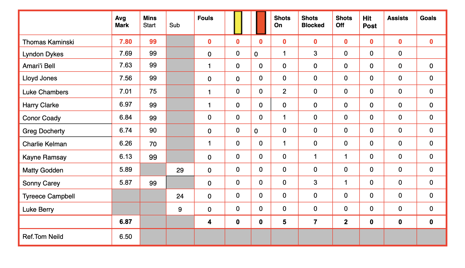 Screenshot 2026-02-08 at 19.15.30.png