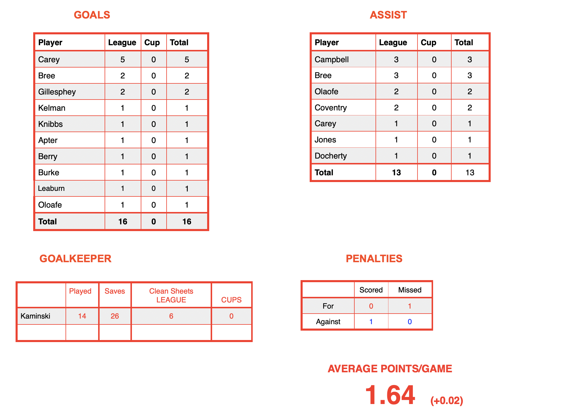 Screenshot 2025-11-05 at 16.53.50.png