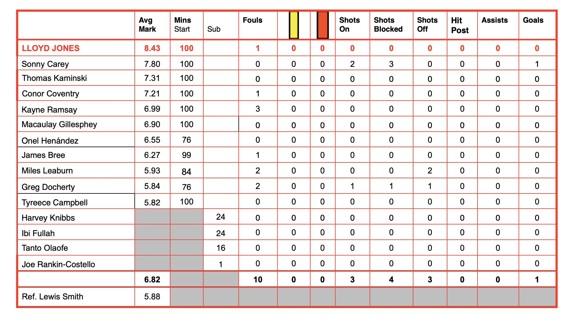 Screenshot 2025-11-05 at 16.52.22.png