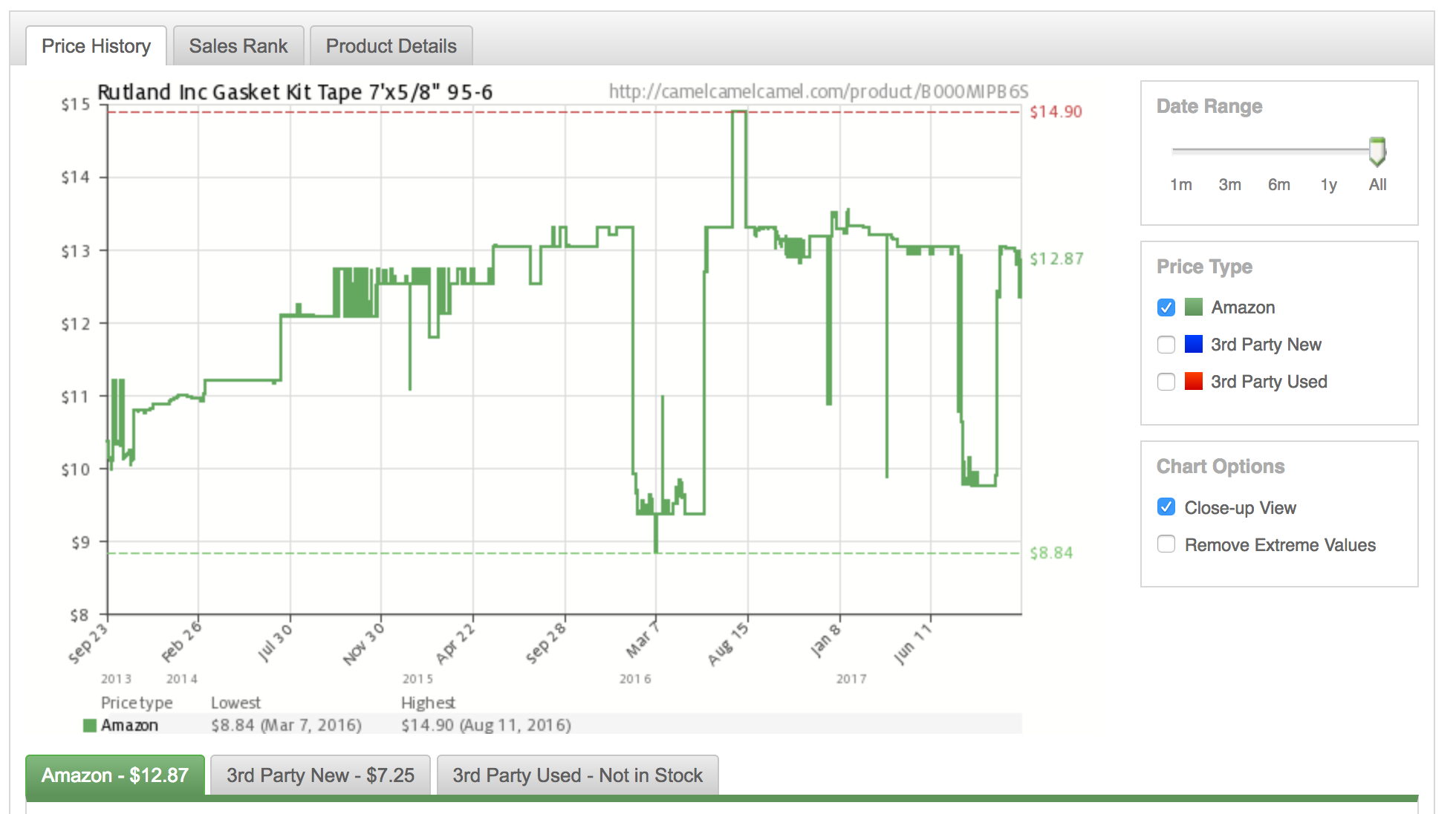 Image: https://us.v-cdn.net/5017260/uploads/editor/fo/6217dq6vbbru.png