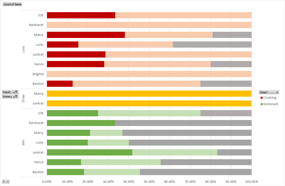 Tracer tickled in.dva arcade