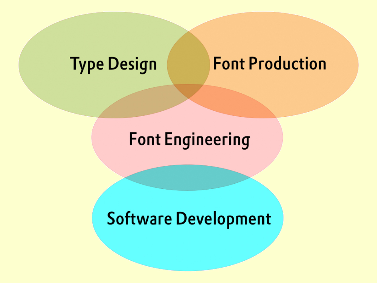 Font-creation_processes