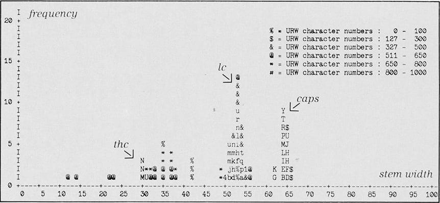 Pattern recognition in the URWDTL font tools