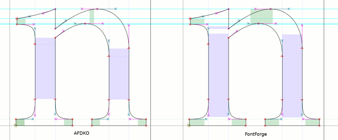 Fontforge missing points at extrema