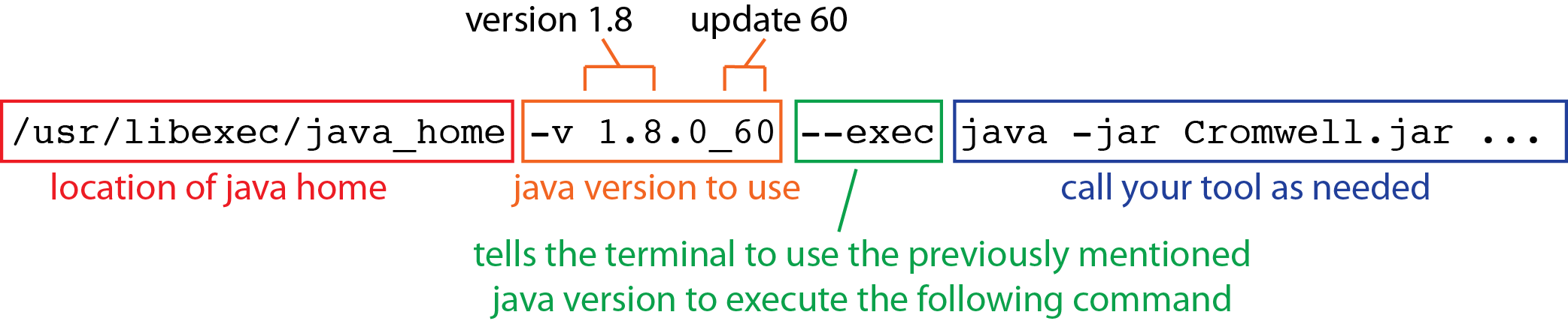 java 60 update