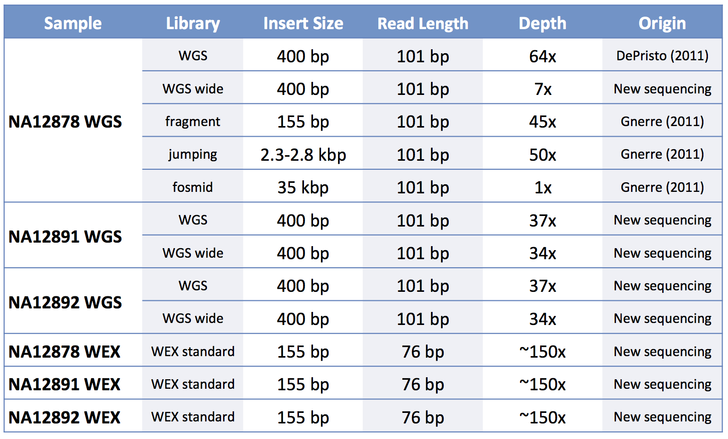 CEU trio BAM libraries
