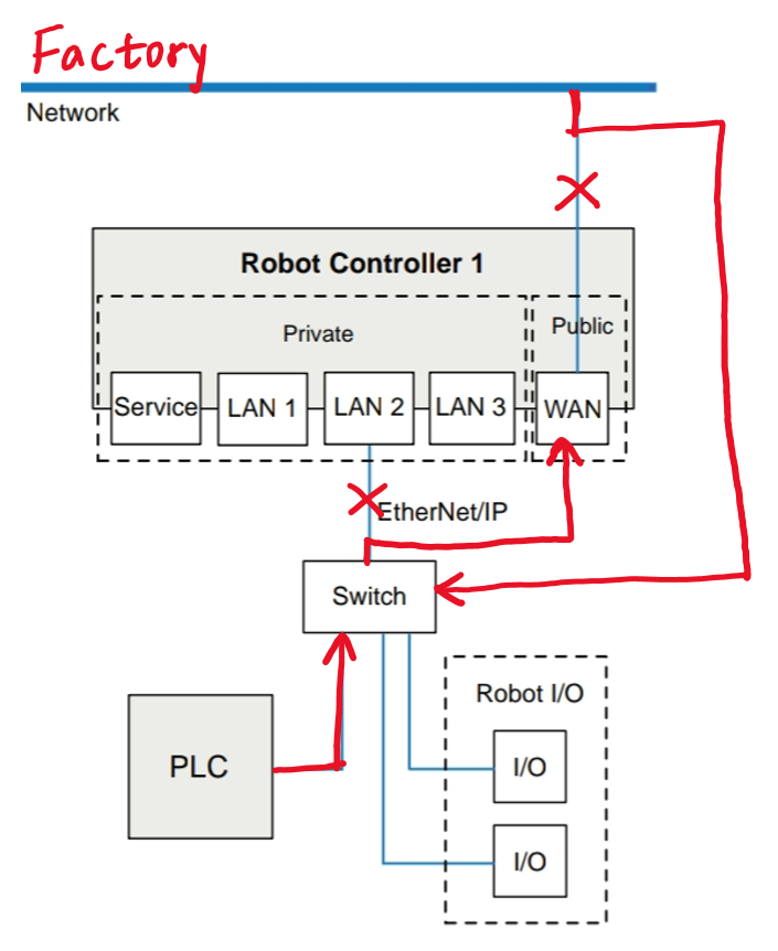 abb connecting to robot controller