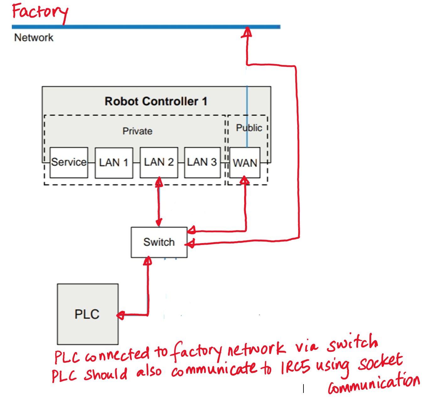 abb connecting to robot controller