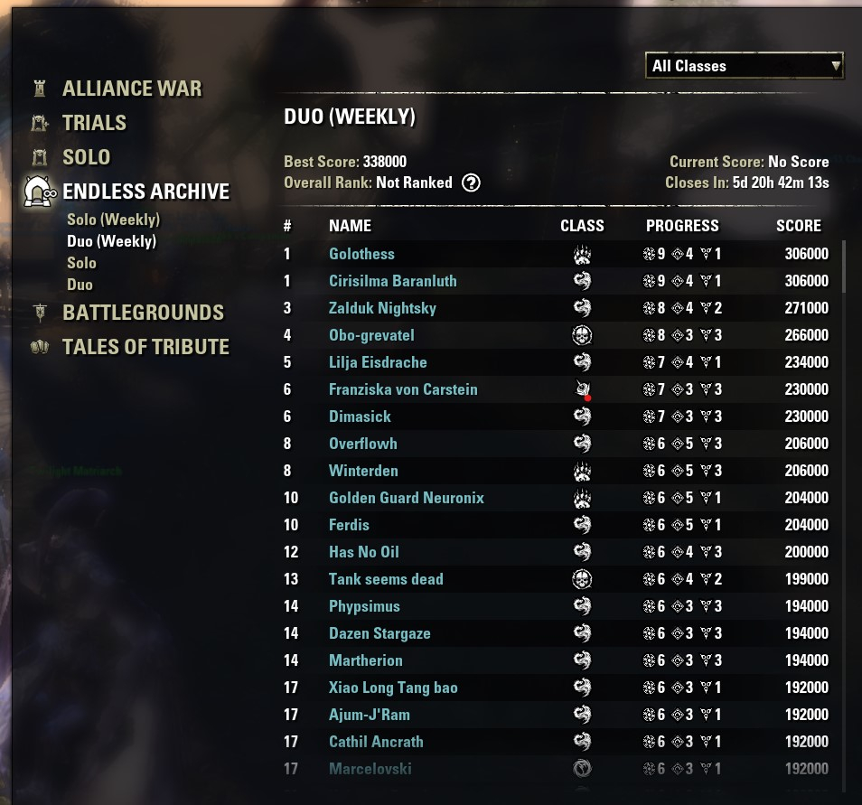 Endless Archieve leaderboard is completely broken — Elder Scrolls Online