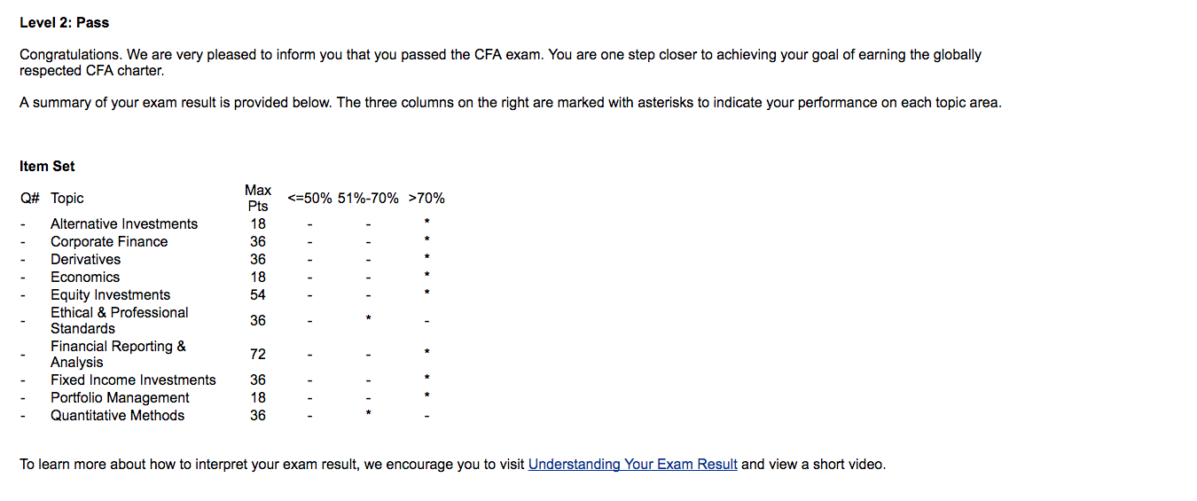 Exam CFE Topic