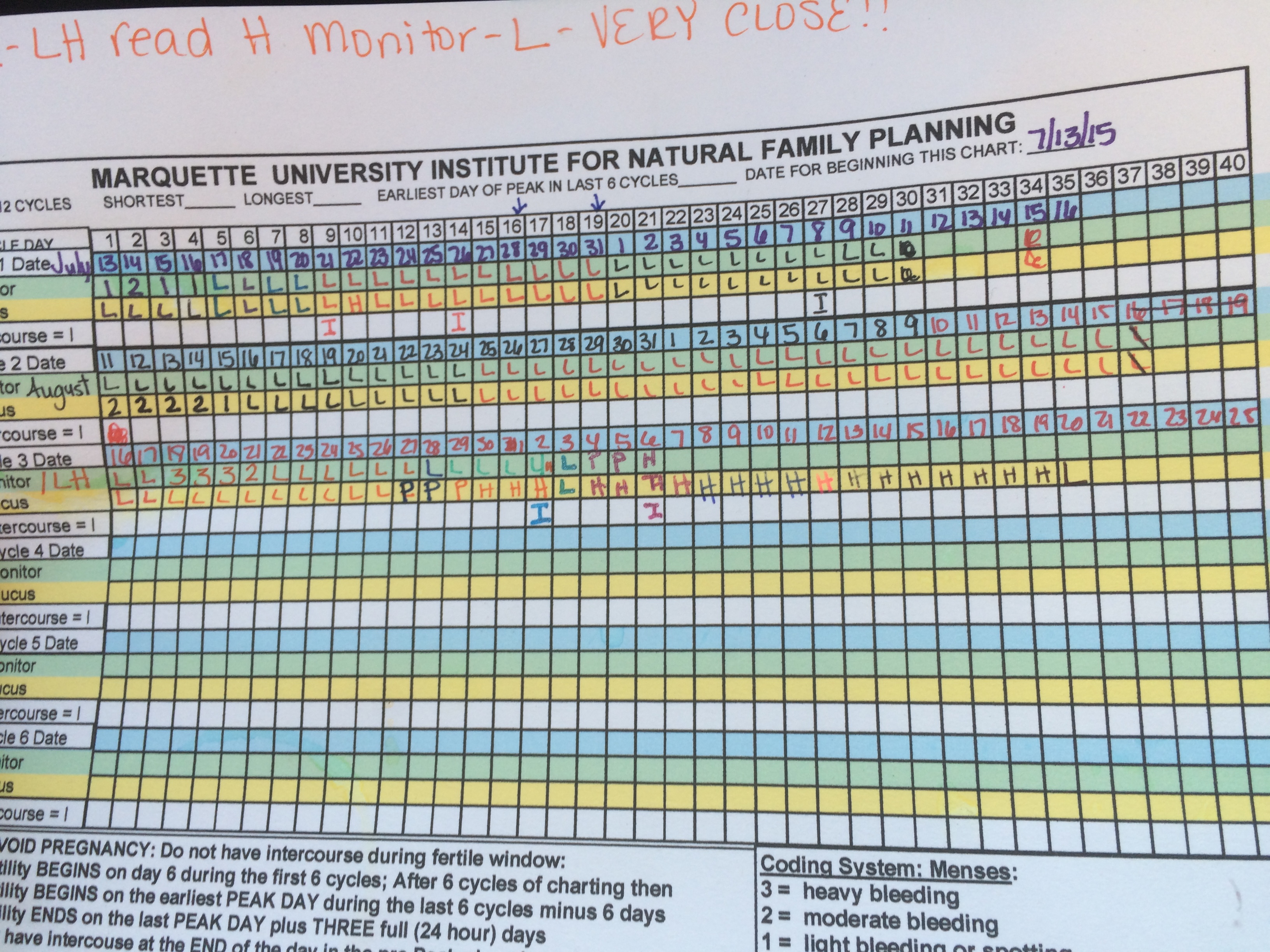 still getting bfn the bump marquette charting