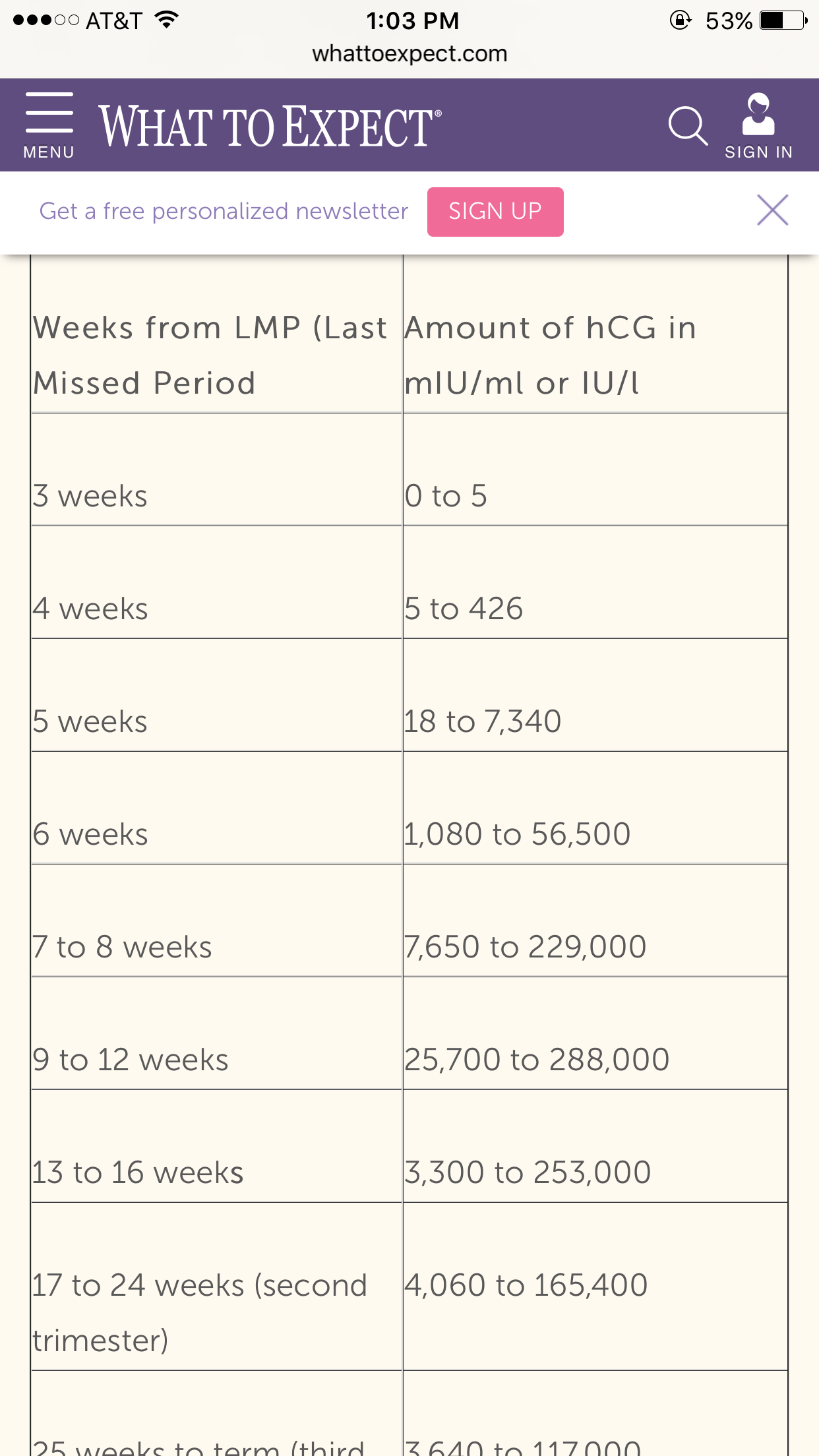 Hcg Levels Chart For Twins