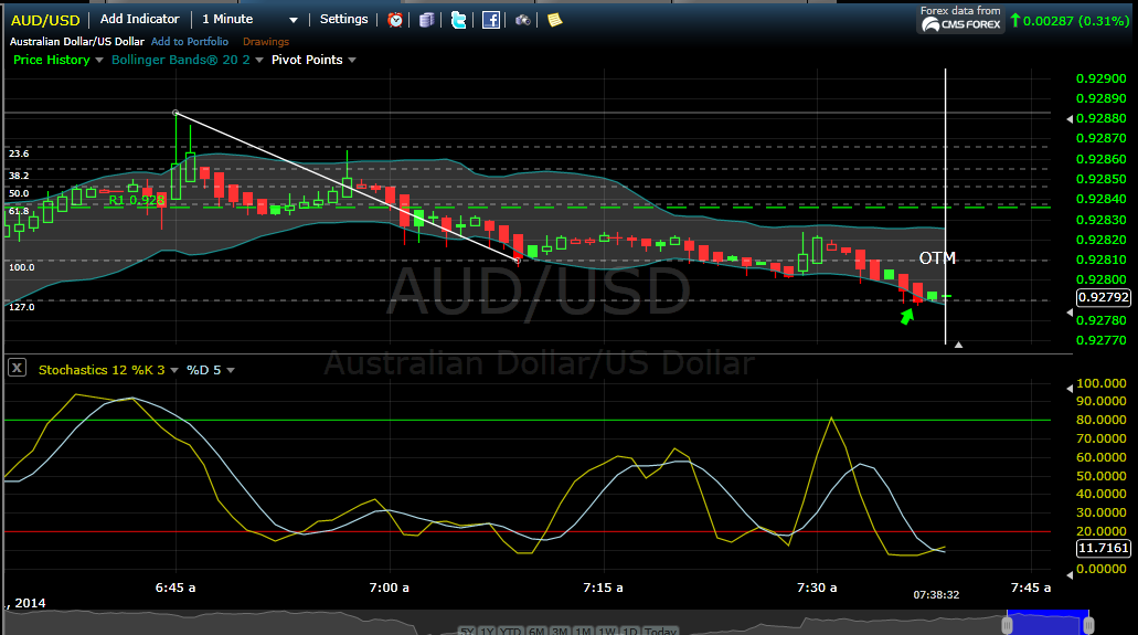 10 minutes binary options trend analysis strategy