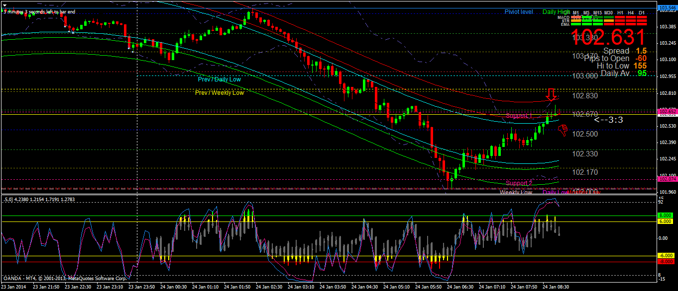 binary options live trading $7000+ under 10 minutes