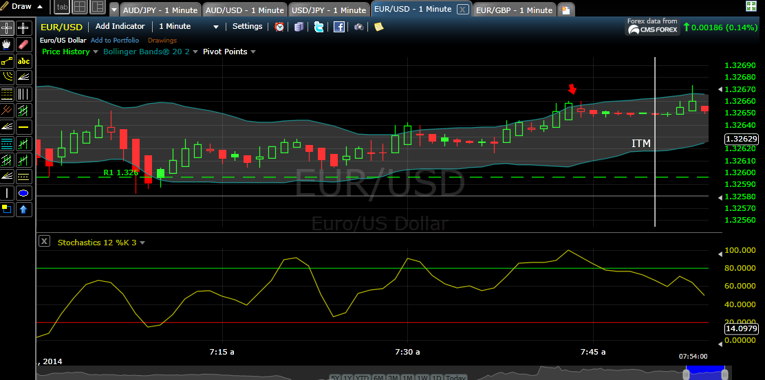 5 Min Chart Trading Strategy