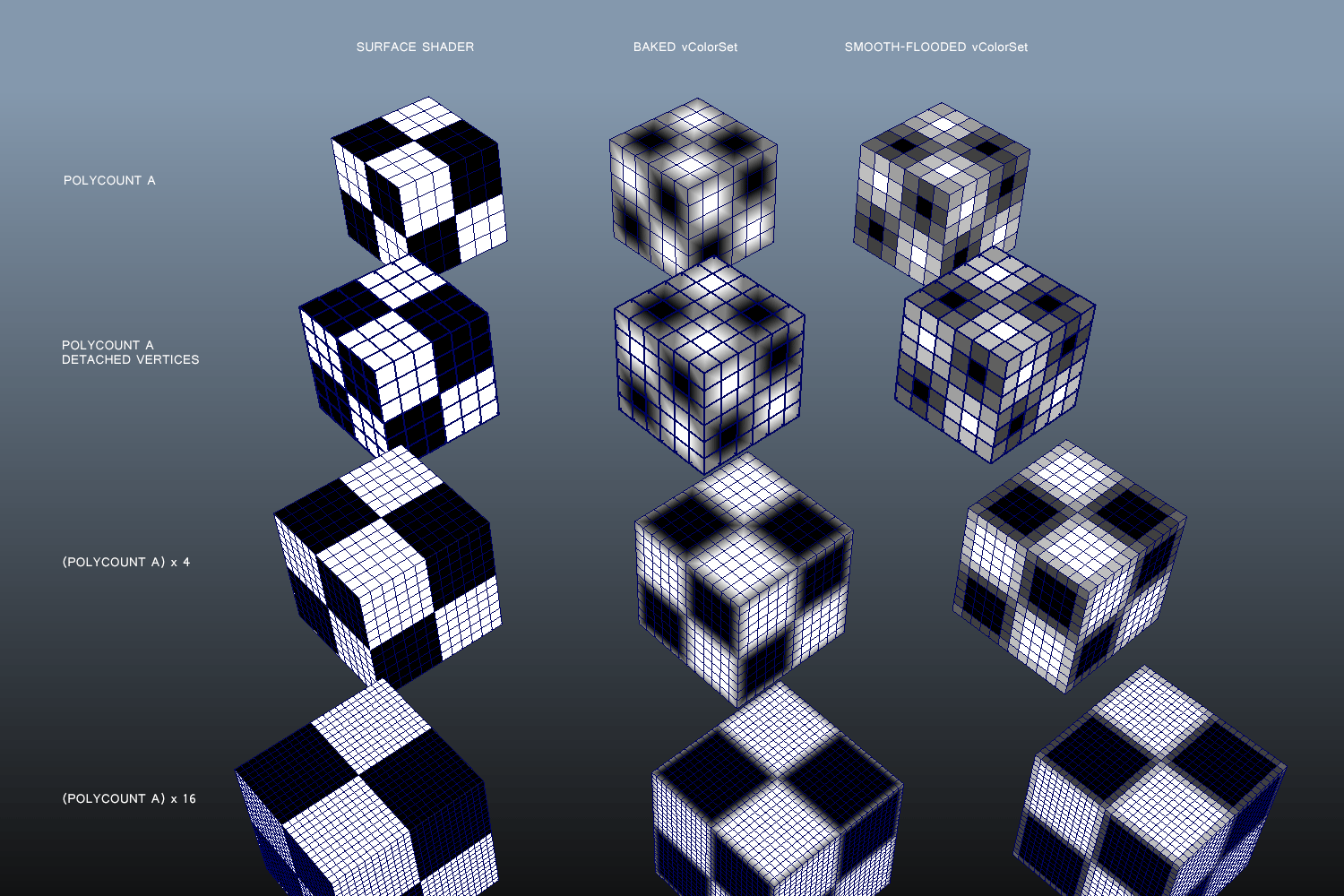 Maya Bake Vertex Color, One Color Per Polygon — polycount