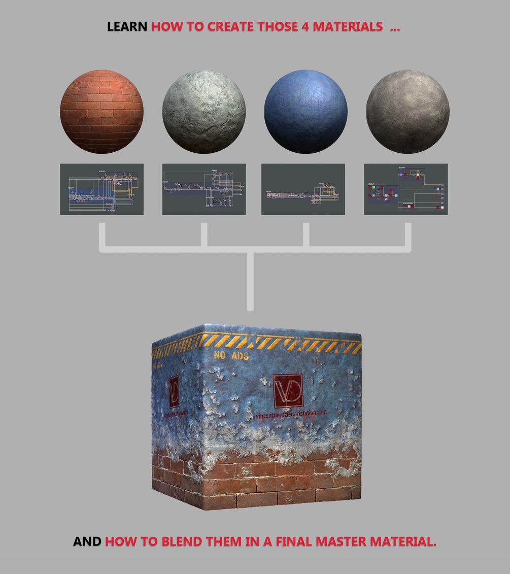 substance modeler beta