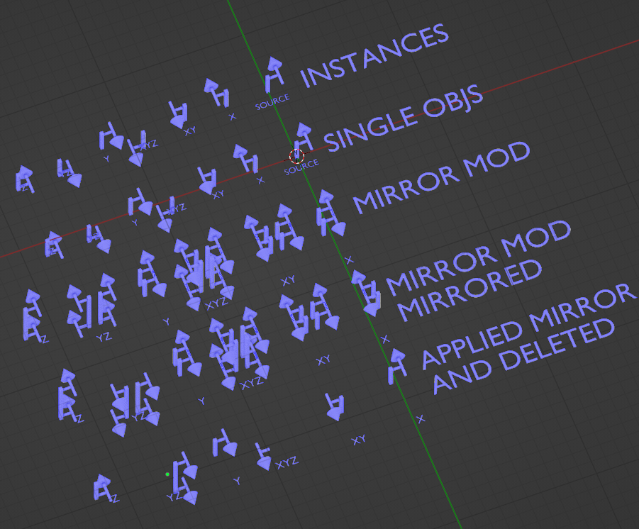 Blender Flipping Normals When Mirroring Objects Polycount