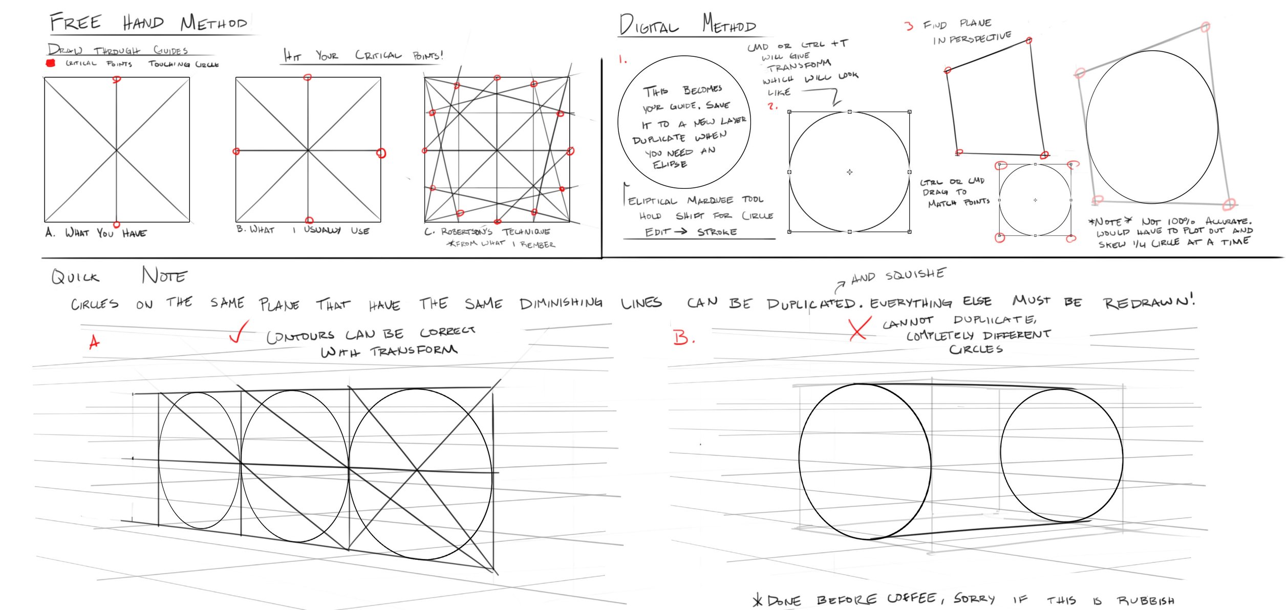 Ellipse In Perspective Critique Polycount