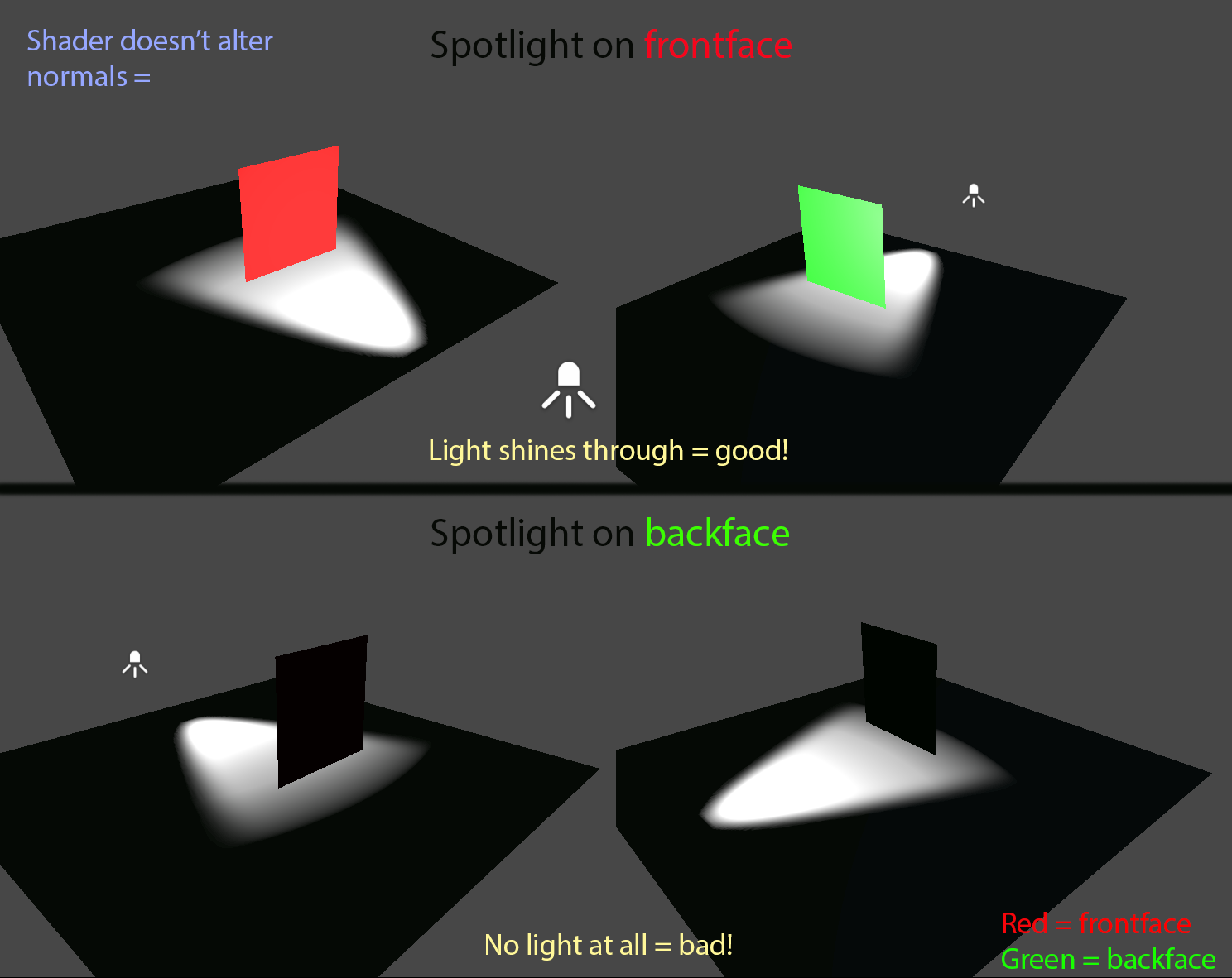 Unity double. Deferred Shadows. Unity material Double Sided. Box intersection Shader. Different approaches for Deferred shading Buffers.