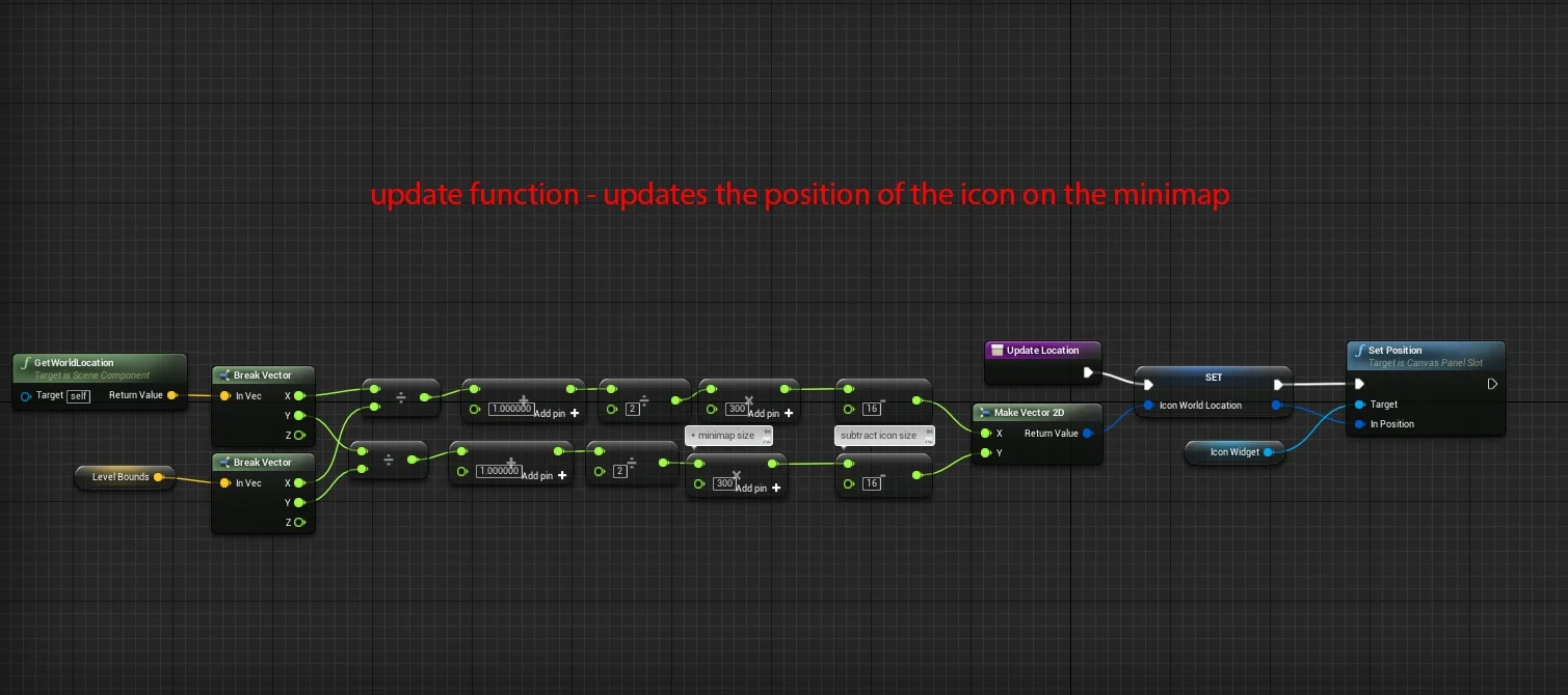 From in game camera to frame position on a minimap - Scripting