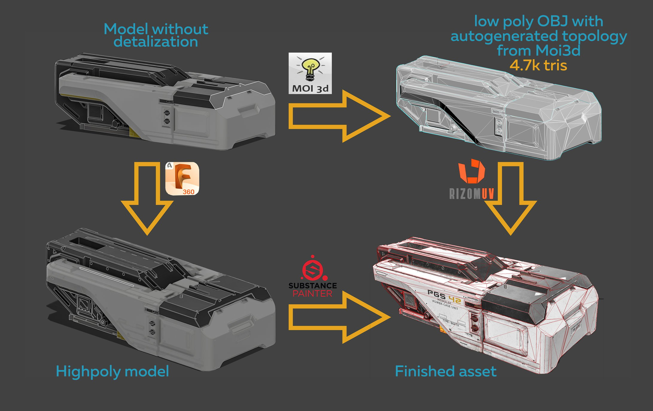 moi3d portable