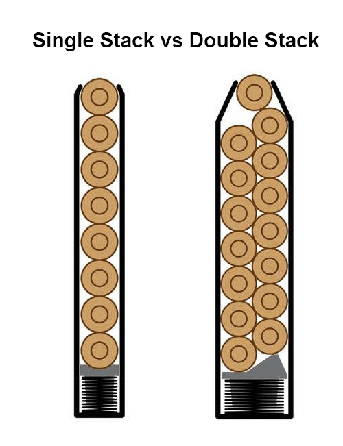 Double. Дабл сингл. Стак сбоку. Single Stack Magazine. Double to Single Stack Magazine.