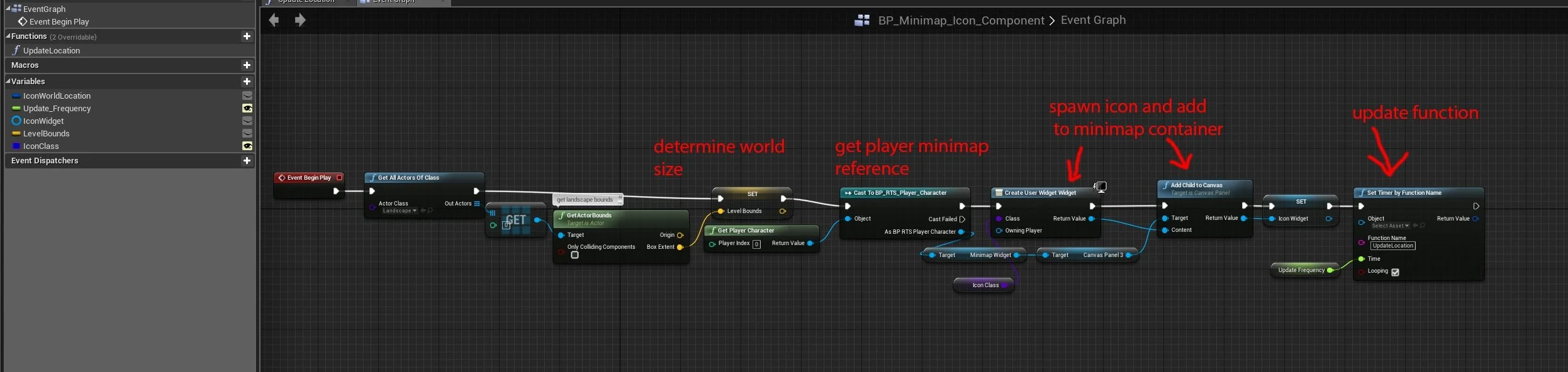 From in game camera to frame position on a minimap - Scripting