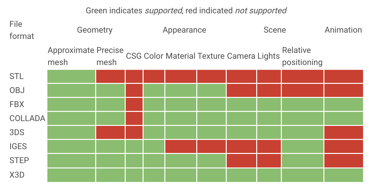 Download Png Vs Jpeg Vs Tiff | PNG & GIF BASE